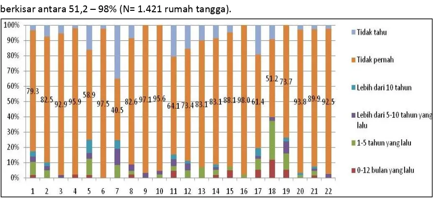 Gambar 6. 1 Persentase Tempat Buang Air Besar Di Kota Salatiga Tahun 2012  