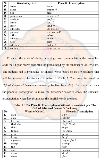 Table. 2.3 The Phonetic Transcription of 40 English words in Cycle 2 by 