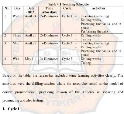 Table 4.1 Teaching Schedule  