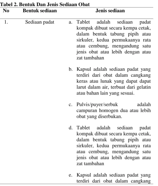 Tabel 2. Bentuk Dan Jenis Sediaan Obat 