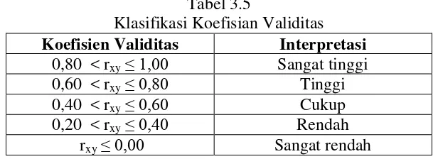 Tabel 3.5 Klasifikasi Koefisian Validitas 