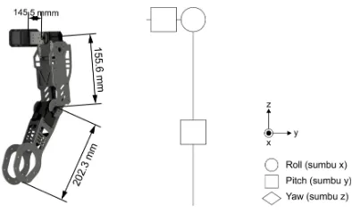 Gambar 3.4 Desain mekanik dan diagram derajat kebebasan lengan robot