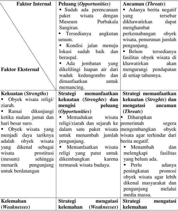 Tabel 7 Matrik Analisis SWOT Gunung Kemukus  Faktor Internal 