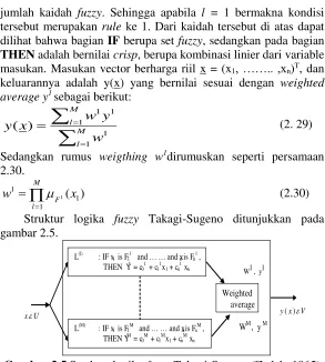 Gambar 2.5  Struktur logika fuzzy Takagi-Sugeno (Zadeh, 1965) 