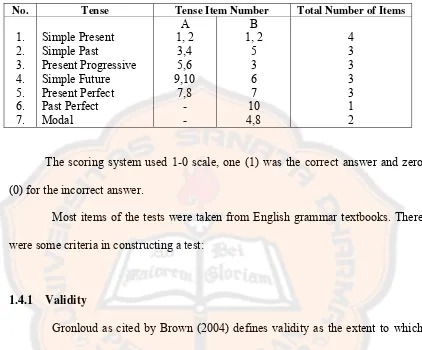 Table 3.1 The Distribution of the Test Items 