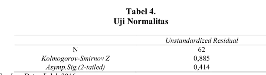 Tabel  4.  menunjukkannilai  Kolmogorov-Smirnovsebesar  0,885  dan  nilai  Asymp.  Sig