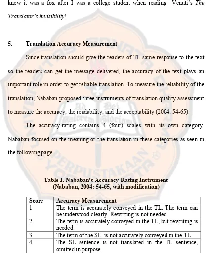 Table 1. Nababan’s Accuracy-Rating Instrument