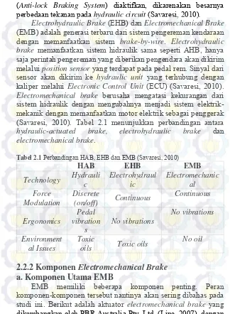 Tabel 2.1 Perbandingan HAB, EHB dan EMB (Savaresi, 2010) 