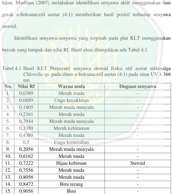 Tabel 4.1  Hasil  KLT  Preparatif  senyawa  steroid  fraksi  etil  asetat  mikroalga  Chlorella sp