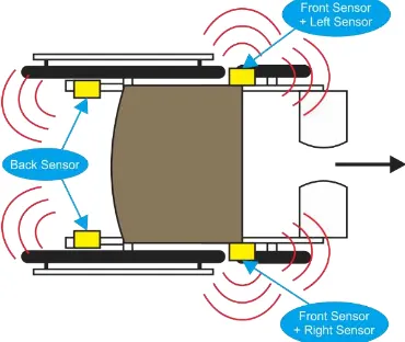 Gambar 3. 2 Desain penempatan sensor jarak 