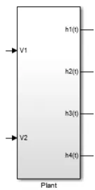 Tabel 3.1Paremeter spesifikasi plant 