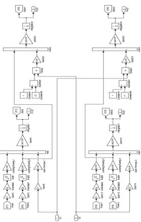 Gambar 3.6 Diagram blok model matematis virtual plant 