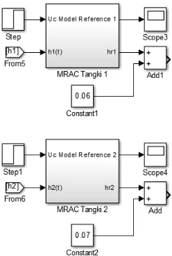Gambar 3.11  Subsystem MRAC PID tangki 1 dan tangki 2 