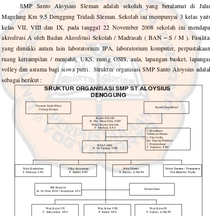 Gambar 2.1 Struktur Organisasi SMP Santo Aloysius Sleman 