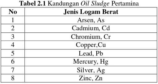 Tabel 2.1 Kandungan Oil Sludge Pertamina 