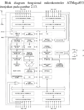 Gambar 2.13 Arsitektur Mikrokontroler ATMega32[18] 