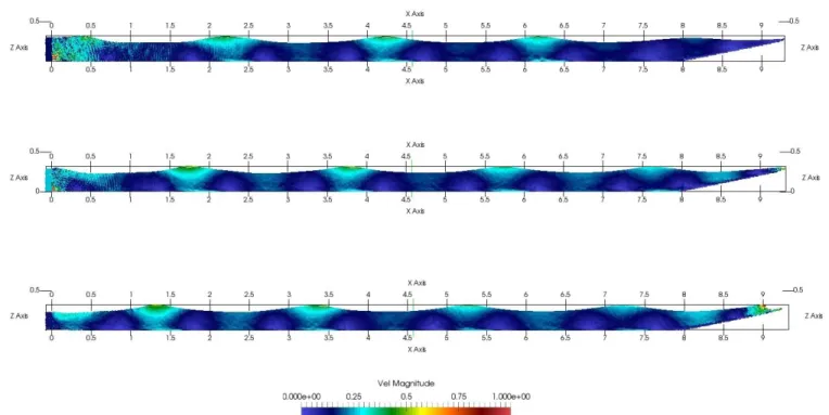 Gambar 2. Simulasi gelombang air dengan open boundaries untuk t = 0.0, 1.0, 2.0, 3.0, 4.0, 5.0, 6.0, 7.0, 8.0, 9.0, 10 detik