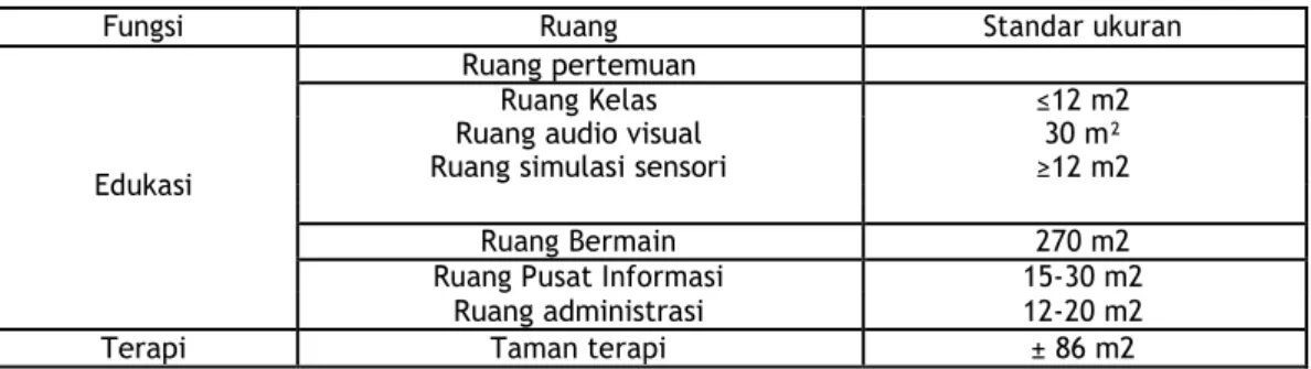 Table 2.5 Standar ukuran 