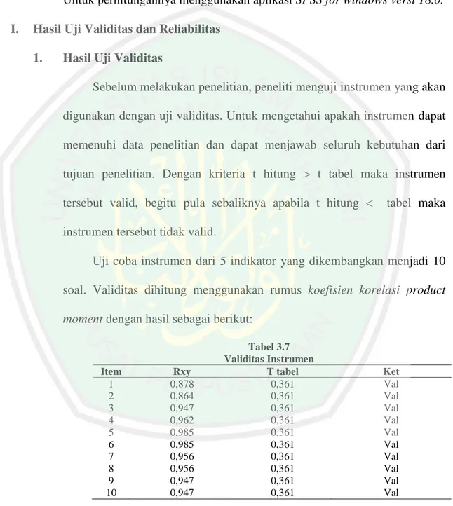 Tabel 3.7   Validitas Instrumen 