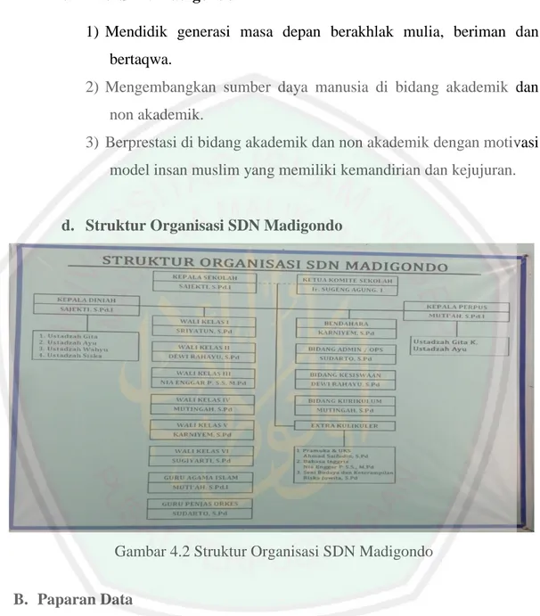 Gambar 4.2 Struktur Organisasi SDN Madigondo  B.  Paparan Data  