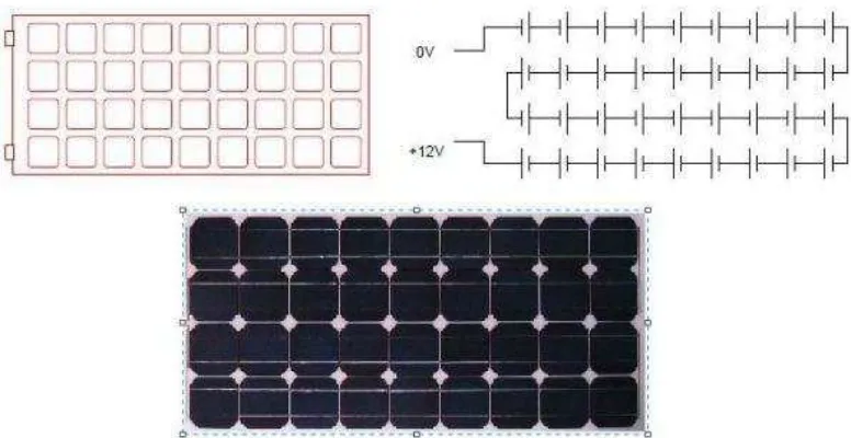 Gambar 2.3.  Modul surya biasanya terdiri dari 28-36 sel surya yang 