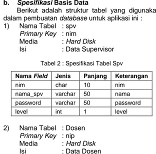 Tabel 2 : Spesifikasi Tabel Spv 