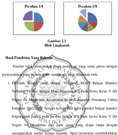 Gambar 2.1 Blok Lingkaran 