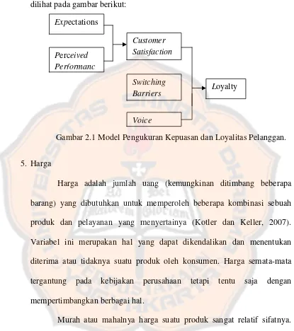 Gambar 2.1 Model Pengukuran Kepuasan dan Loyalitas Pelanggan. 