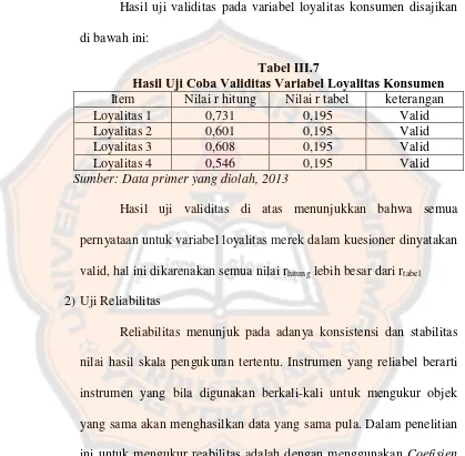 Tabel III.7 Hasil Uji Coba Validitas Variabel Loyalitas Konsumen 