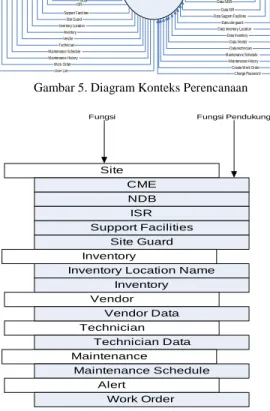 Gambar 8. Create/Use Diagram