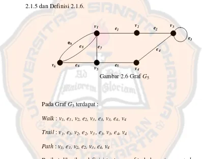Gambar 2.6 Graf G5 