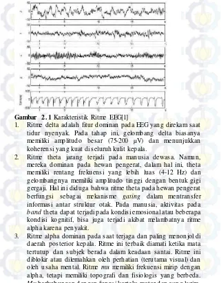 Gambar 2. 1 Karakteristik Ritme EEG[1] 