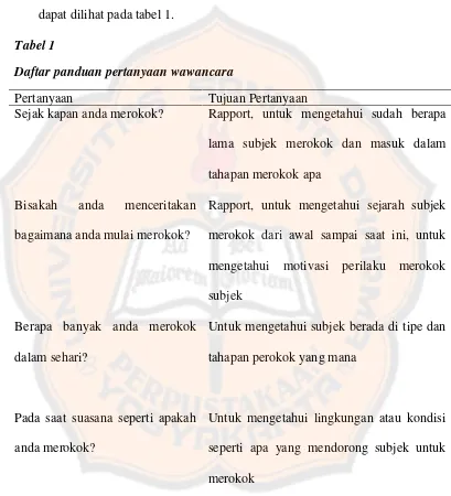 Tabel 1Daftar panduan pertanyaan wawancara