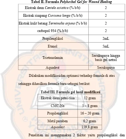 Tabel II. Formula Polyherbal Gel for Wound Healing 