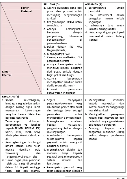 Tabel 6. 3 Matriks Analisis SWOT Kelembagaan  