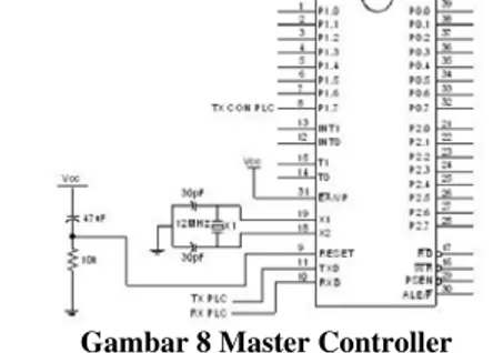 Gambar 8 Master Controller 
