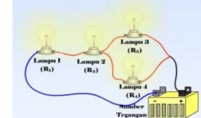 Gambar  1-1.1 lampu dengan sumber AC    Gambar 1-1.2 lampu dengan sumber DC  Tugas 1.1 Mempelajari arus bolak-balik (AC) 
