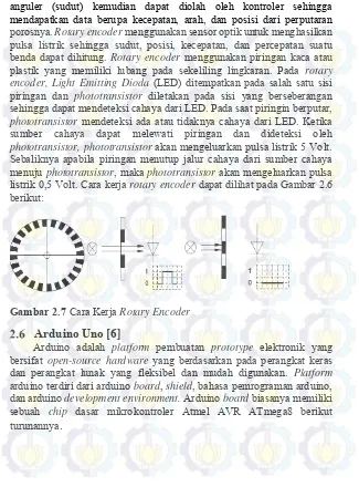 Gambar 2.7 Cara Kerja Rotary Encoder 