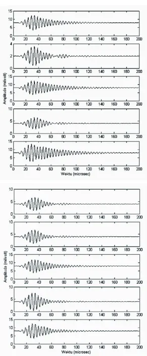 Gambar 7: Hasil pengukuran sampel 18 yang memiliki presisi pengukuran kecepatan rendah