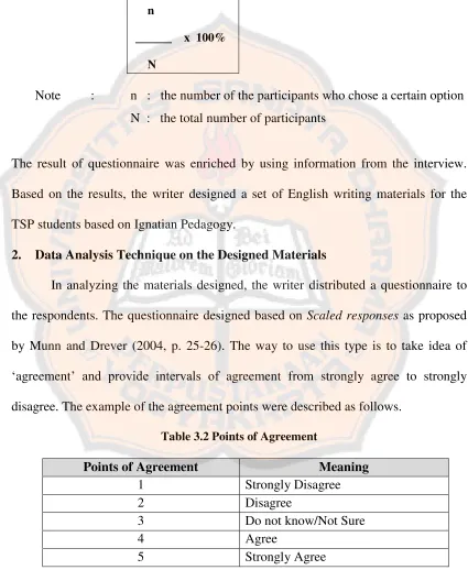 Table 3.2 Points of Agreement 