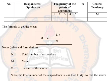 Table 3.3 The Description of the Respondents’ Evaluation of the Materials Designed (Blank)