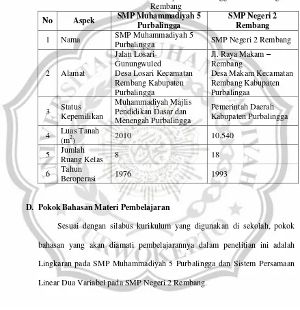 Tabel 2.1 Profil SMP Muhammadiyah 5 Purbalingga dan SMP Negeri 2 