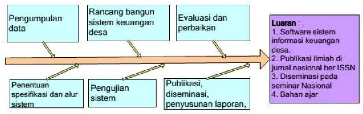 Gambar 1. Diagram Fishbone 