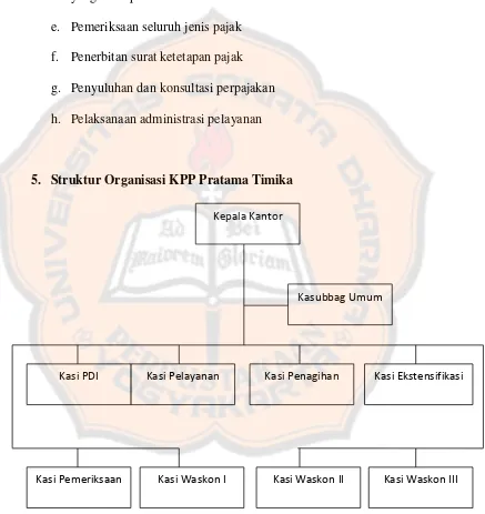 Gambar 1 Bagan Struktur Organisasi KPP Pratama Timika 