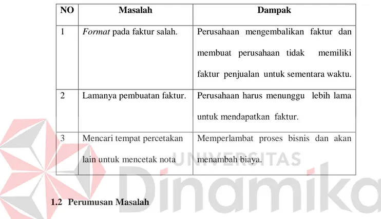 Tabel 1.1 Tabel Permasalahan 