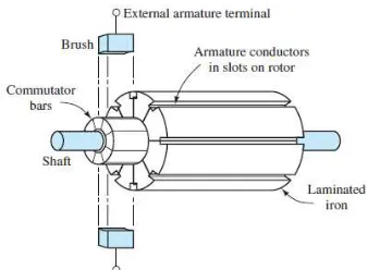 Gambar 2.2. Sistem servo modular MS150 DC 