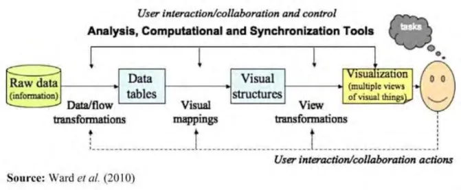 Gambar 4. Analisa data visual model pipa  Sumber : (Narendra 2015) 