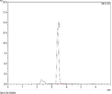Gambar 6    Kromatogram kapsul flukonazol hasil spike secara KCKT menggunakan kolom Shimadzu  VP-ODS (250 x 4,6 mm) dengan perbandingan fase gerak asetonitril:air (45:55) dan laju alir 1 ml/menit, volume penyuntikan 20 µl dan deteksi pada panjang gelombang