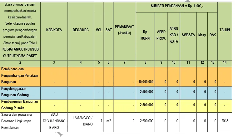 Tabel 7.7 Matriks Sasaran Program  Sektor Penataan Bangunan dan Lingkungan 