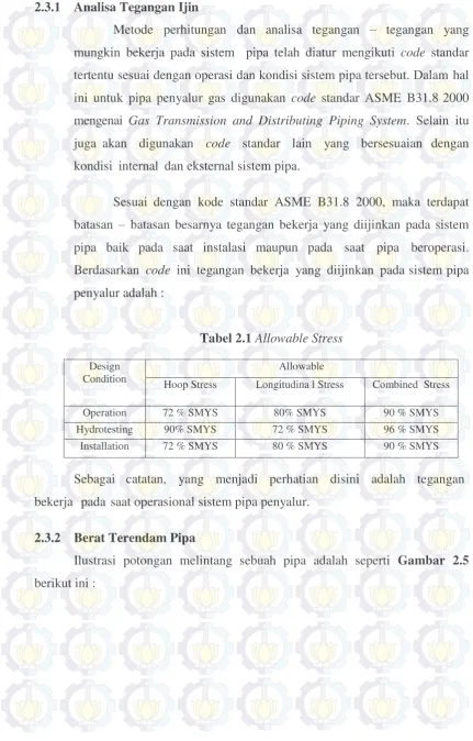 Tabel 2.1 Allowable Stress 